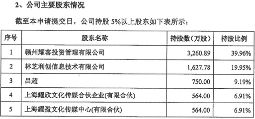 《安家》出品方沖擊A股 創始人系張萌丈夫，騰訊再獲投資利好