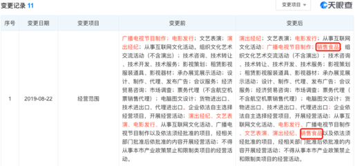 北京貓眼文化傳媒拓展業務版圖 新增食品銷售，強化演出與經紀主業