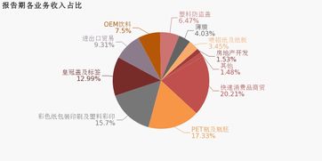 紫江企業2019上半年業績分析 歸母凈利潤同比下滑6.5%，降幅超營收