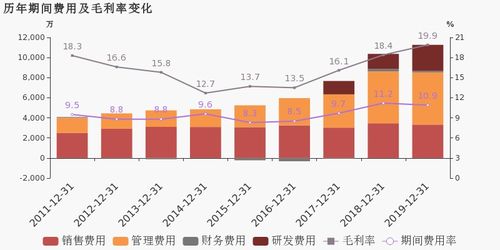東方中科2019年財報解讀 歸母凈利潤同比增長19.8%，演藝與經(jīng)紀業(yè)務成核心引擎