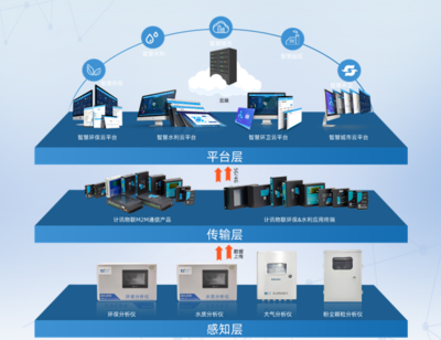 誠聘英才丨計(jì)訊物聯(lián)多個(gè)軟件服務(wù)職位虛席以待，“職”等你來！